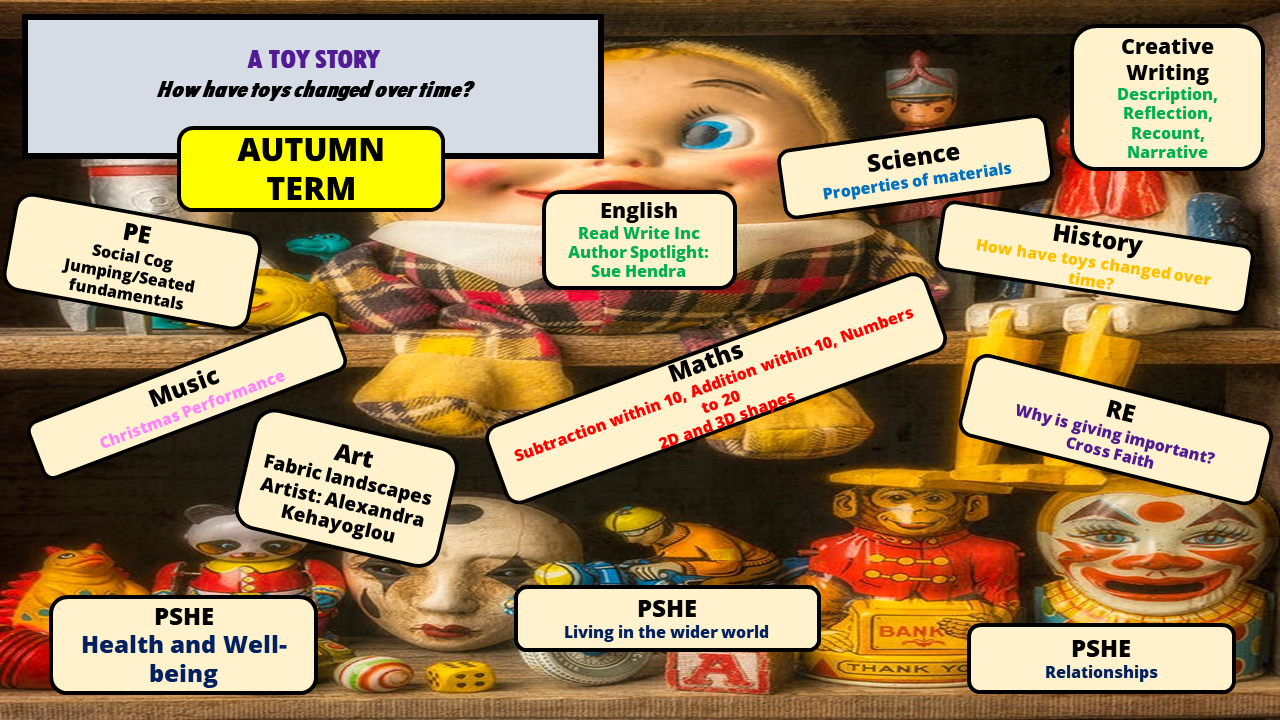 Yr2 Autumn 2 Topic Webs 2024-2025